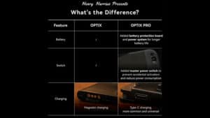 Optix Pro device with enhanced battery protection and charging features.