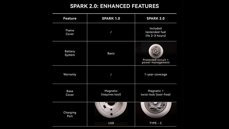 Magical Spark 2.0 self-lighting candle with innovative features for magic tricks.